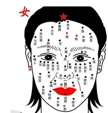 鼻尖有痣|女人鼻尖有痣面相图解